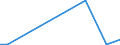 Flow: Exports / Measure: Values / Partner Country: Austria / Reporting Country: Iceland