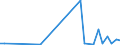 Flow: Exports / Measure: Values / Partner Country: Austria / Reporting Country: Mexico