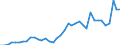 Flow: Exports / Measure: Values / Partner Country: Austria / Reporting Country: Netherlands