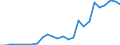 Flow: Exports / Measure: Values / Partner Country: Austria / Reporting Country: Slovakia