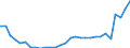 Flow: Exports / Measure: Values / Partner Country: Austria / Reporting Country: Slovenia