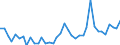 Flow: Exports / Measure: Values / Partner Country: Austria / Reporting Country: Spain