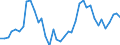 Handelsstrom: Exporte / Maßeinheit: Werte / Partnerland: Austria / Meldeland: Switzerland incl. Liechtenstein