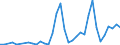 Flow: Exports / Measure: Values / Partner Country: Austria / Reporting Country: Turkey