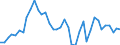 Flow: Exports / Measure: Values / Partner Country: Austria / Reporting Country: United Kingdom