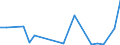 Flow: Exports / Measure: Values / Partner Country: Bahrain / Reporting Country: Austria