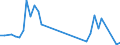 Flow: Exports / Measure: Values / Partner Country: Bahrain / Reporting Country: Finland