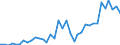 Flow: Exports / Measure: Values / Partner Country: Bahrain / Reporting Country: France incl. Monaco & overseas