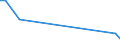 Flow: Exports / Measure: Values / Partner Country: Bahrain / Reporting Country: Korea, Rep. of