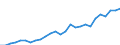 Flow: Exports / Measure: Values / Partner Country: World / Reporting Country: Austria