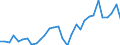 Flow: Exports / Measure: Values / Partner Country: World / Reporting Country: Belgium