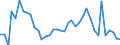 Handelsstrom: Exporte / Maßeinheit: Werte / Partnerland: World / Meldeland: Canada