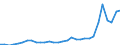 Flow: Exports / Measure: Values / Partner Country: World / Reporting Country: Czech Rep.