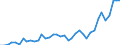 Flow: Exports / Measure: Values / Partner Country: World / Reporting Country: Denmark