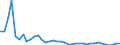 Flow: Exports / Measure: Values / Partner Country: World / Reporting Country: Finland