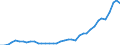 Handelsstrom: Exporte / Maßeinheit: Werte / Partnerland: World / Meldeland: Germany