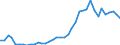 Flow: Exports / Measure: Values / Partner Country: World / Reporting Country: Greece