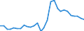 Handelsstrom: Exporte / Maßeinheit: Werte / Partnerland: World / Meldeland: Israel