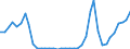 Flow: Exports / Measure: Values / Partner Country: World / Reporting Country: Japan