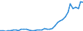 Flow: Exports / Measure: Values / Partner Country: World / Reporting Country: Netherlands