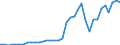 Flow: Exports / Measure: Values / Partner Country: World / Reporting Country: Sweden