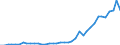 Flow: Exports / Measure: Values / Partner Country: World / Reporting Country: Switzerland incl. Liechtenstein