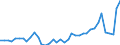 Flow: Exports / Measure: Values / Partner Country: World / Reporting Country: United Kingdom