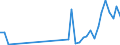 Flow: Exports / Measure: Values / Partner Country: Brunei Darussalam / Reporting Country: United Kingdom