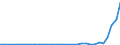 Flow: Exports / Measure: Values / Partner Country: China / Reporting Country: Australia