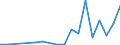 Flow: Exports / Measure: Values / Partner Country: China / Reporting Country: Belgium