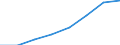 Flow: Exports / Measure: Values / Partner Country: China / Reporting Country: EU 28-Extra EU