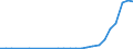 Flow: Exports / Measure: Values / Partner Country: China / Reporting Country: Germany