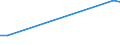 Flow: Exports / Measure: Values / Partner Country: China / Reporting Country: Greece