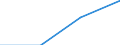 Flow: Exports / Measure: Values / Partner Country: China / Reporting Country: Luxembourg