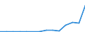 Flow: Exports / Measure: Values / Partner Country: China / Reporting Country: Poland