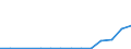 Flow: Exports / Measure: Values / Partner Country: China / Reporting Country: Sweden