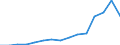 Flow: Exports / Measure: Values / Partner Country: China / Reporting Country: Switzerland incl. Liechtenstein