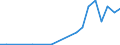 Flow: Exports / Measure: Values / Partner Country: Chinese Taipei / Reporting Country: Austria