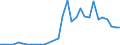 Handelsstrom: Exporte / Maßeinheit: Werte / Partnerland: Chinese Taipei / Meldeland: New Zealand