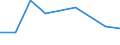 Flow: Exports / Measure: Values / Partner Country: Chinese Taipei / Reporting Country: Poland