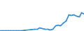 Flow: Exports / Measure: Values / Partner Country: Chinese Taipei / Reporting Country: Switzerland incl. Liechtenstein