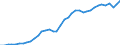 Flow: Exports / Measure: Values / Partner Country: World / Reporting Country: Canada