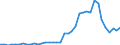 Handelsstrom: Exporte / Maßeinheit: Werte / Partnerland: World / Meldeland: Finland