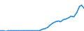 Flow: Exports / Measure: Values / Partner Country: World / Reporting Country: Greece