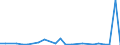 Flow: Exports / Measure: Values / Partner Country: World / Reporting Country: Iceland