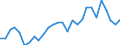 Flow: Exports / Measure: Values / Partner Country: World / Reporting Country: Korea, Rep. of