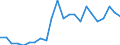 Flow: Exports / Measure: Values / Partner Country: World / Reporting Country: Luxembourg