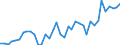 Flow: Exports / Measure: Values / Partner Country: World / Reporting Country: Netherlands