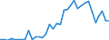 Handelsstrom: Exporte / Maßeinheit: Werte / Partnerland: World / Meldeland: Norway incl. S. & JM. excl. Bouvet