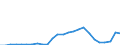 Flow: Exports / Measure: Values / Partner Country: World / Reporting Country: Slovakia